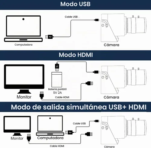 Vista 7 de ELP 4K USB HDMI Cámara Manual Zoom Webcam - Enfoque Variable H.264 Mini Cámara de Seguridad USB para Computadora Telescópica - 8mp IMX415 CCTV Lente