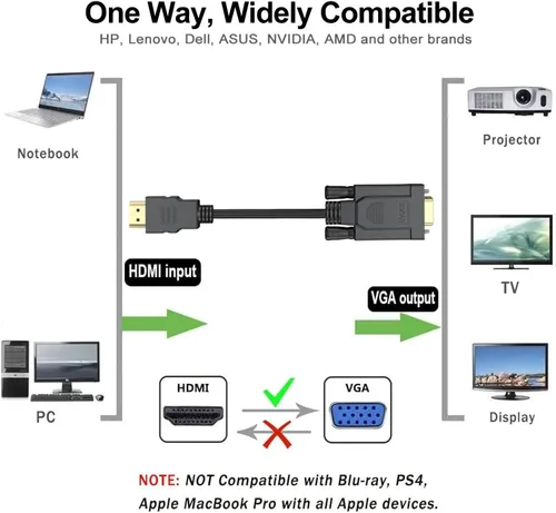 Vista 2 de Cable HDMI a VGA de 3 pies, monitor HDMI a VGA, 1080P@60Hz, macho a macho Compatible for Raspberry Pi, Roku, Computer, Desktop, Laptop, PC