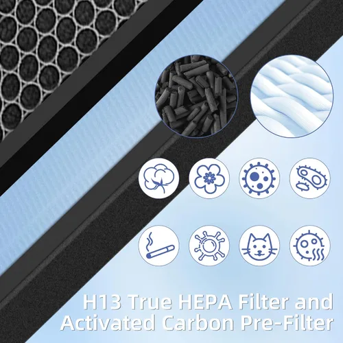 Vista 4 de HSP001 - Repuesto de filtro HEPA verdadero para filtros purificadores de aire Hathaspace HSP001, 4 en 2 H13 True HEPA filtro con prefiltro de carbón