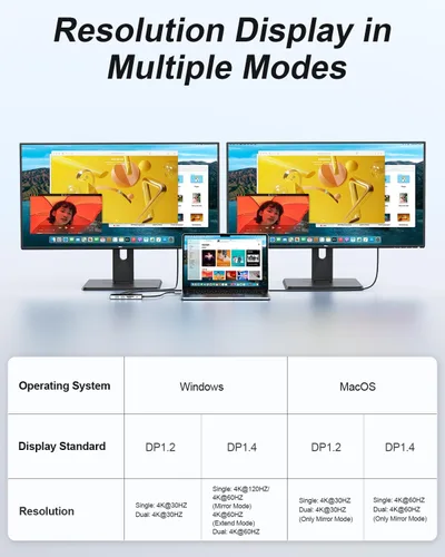 Vista 8 de Hub USB C, estación de acoplamiento para laptop 10 en 1, monitor dual individual 8K y 2x4K @60Hz, adaptador multipuerto tipo C con 2 HDMI, PD100W