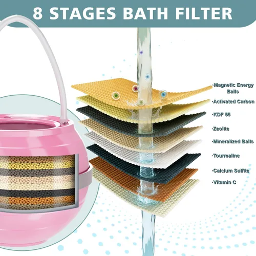 Vista 3 de NIROKET Filtro de baño para bañera, filtro de agua de bañera de 8 etapas que elimina cientos de contaminantes para una piel más suave y tersa, 2500