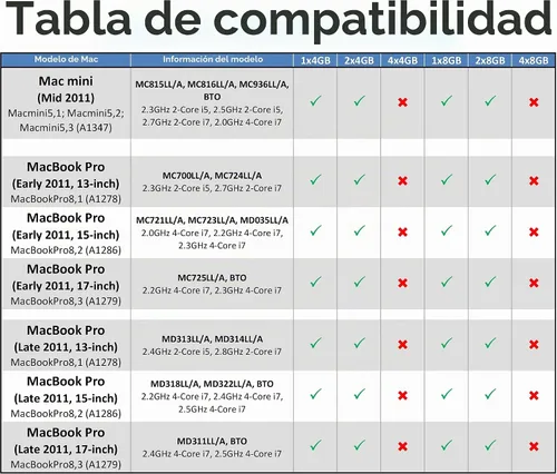 Vista 3 de A-Tech 8 GB (2 x 4 GB) RAM para Apple MacBook Pro (principios/finales de 2011), iMac (mediados de 2010, mediados de 2011, finales de 2011), Mac mini