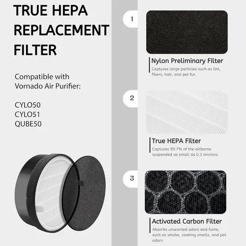 Vista 3 de Nispira Reemplazo del filtro de aire 3 en 1 compatible con el purificador de aire Vornado CYLO50, CYLO51 y QUBE50, en comparación con la parte