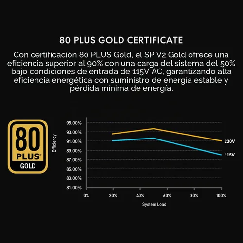 Vista 5 de LIAN LI SP750 V2 750W SFX Fuente de alimentación, 80 Plus Gold, Negro