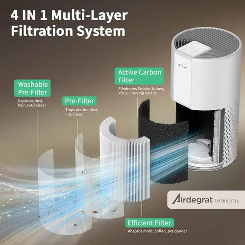 Vista 10 de Afloia Purificador de aire para el hogar, filtro lavable 4 en 1 para alergias, cubre hasta 1076 pies cuadrados, funcionamiento silencioso, apagado