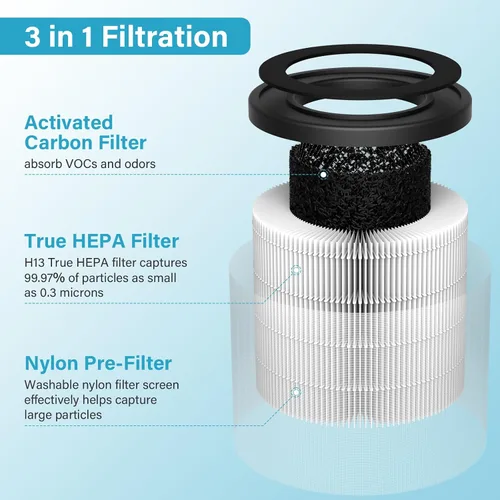 Vista 3 de Paquete de 2 filtros purificadores de aire PU-P05/AC201B para Fulminare PU-P05 Air Puri-Fier y Purivortex AC201B Air Pur-ifier, H13 HEPA filtro