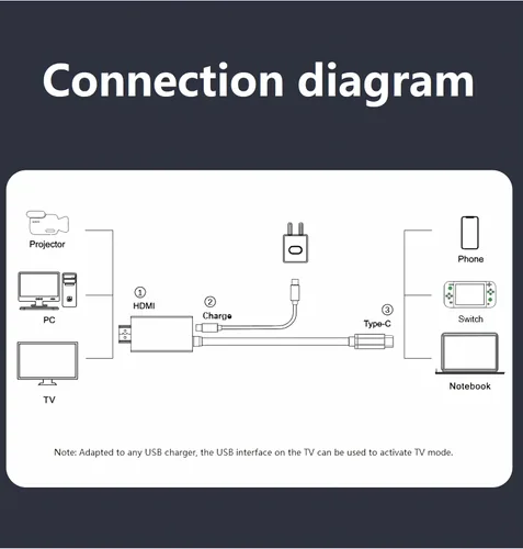 Vista 5 de Cable USB-C a HDMI de 6.6 pies para Nintendo Switch NS/OLED, reemplaza la estación de acoplamiento Switch con puerto PD de 100 W