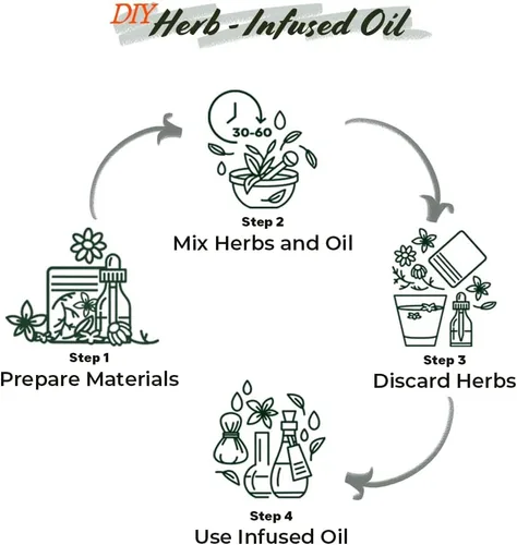 Vista 5 de Well's - Hierba amla seca para infusión de aceite capilar, 100% puro, 1.9 onzas