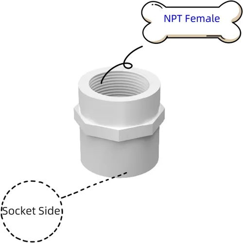 Vista 2 de 2 piezas de accesorios de tubería de PVC blanco, 2 '' NPT rosca hembra conector adaptador de tubería de PVC, acoplamiento de tubo roscado hembra
