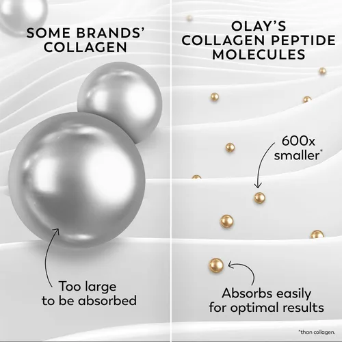 Vista 4 de Olay Regenerista Péptido de colágeno 24 Hidratante de cara con vitamina B3, Fragancia Gratis, 1.7 oz + Látigo Rostro Hidratante Viaje