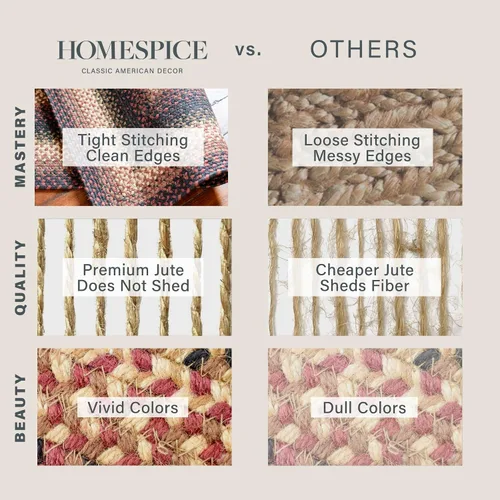 Vista 160 de Homespice Apple Pie - Alfombra ovalada roja de 2 x 3 pies, alfombra de cocina trenzada para decoración primitiva y rústica, reversible, yute sin