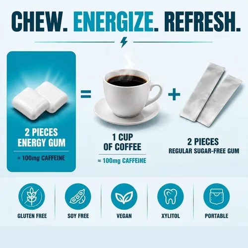 Vista 7 de DC24 DAILYCARE - Goma de mascar energética con cafeína, 50 mg de cafeína