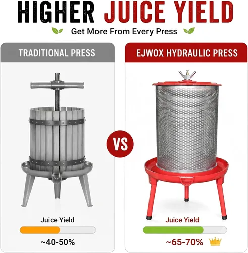Vista 2 de Prensa hidráulica de frutas de 5,3 galones de sidra de vino de vejiga de uva Prensa de jugo de uva Hydro-powered electricity-free press mechanism
