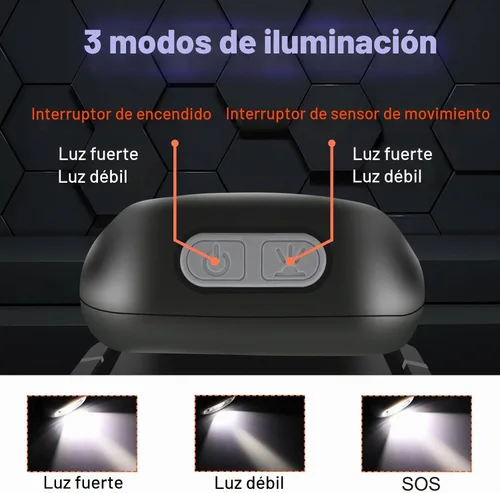 Vista 3 de Linterna frontal, recargable USB-C, ajustable a 90 grados, linterna con sensor de movimiento, impermeable, ligera, 1.48 oz, faros brillantes
