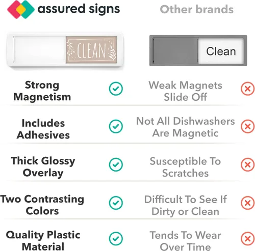 Vista 4 de ASSURED SIGNS Imán para lavavajillas Clean Dirty Sign 7 x 2 pulgadas, construcción premium Eliminate Kitchen Confusion, Strong Magnetic Hold