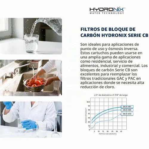 Vista 5 de Hydronix CB-25-1001 Osmosis inversa universal y sistemas de beber Filtro de agua de bloque de carbono de coco