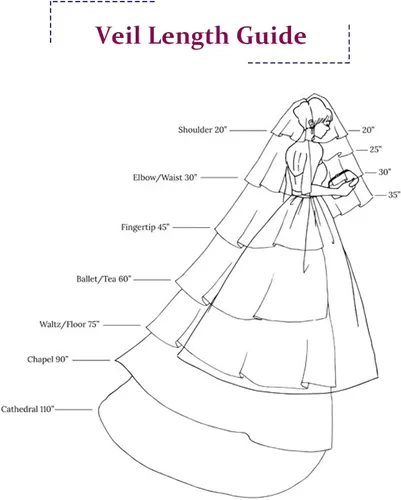 Vista 7 de HEREAD Novia velo de novia corto codo longitud nupcial tul accesorios para el pelo con peine y borde de cinta