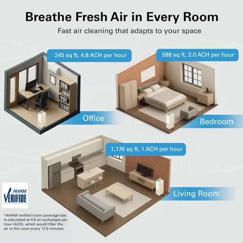 Vista 7 de Daikin Paquete de purificador de aire de habitación, purificador de aire HEPA con prefiltro, filtro de luz LED de carbono y UVC, cero ozono