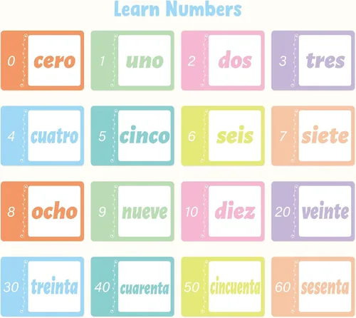 Vista 8 de Ceiba Tree Tarjetas Didácticas en Español 100 Frases de Conjugación de Verbos de Inglés a Español Adjetivos Colores Tarjetas Didácticas Educativas