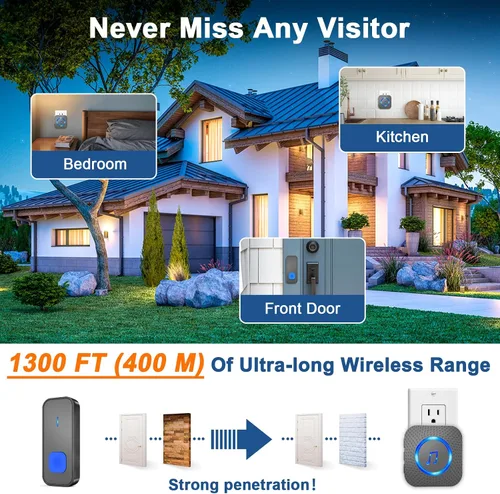 Vista 3 de SURFOU Timbre inalámbrico para el hogar, 1 botón y 1 receptor enchufable