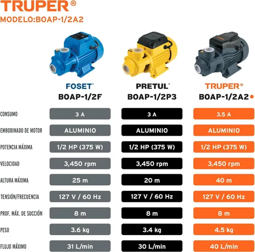 Vista 8 de Bomba periférica agua eléctrica 1/2 HP