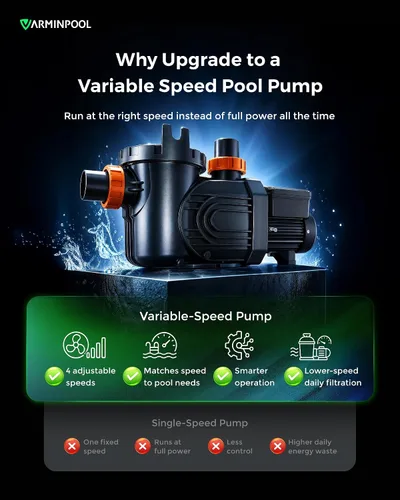Vista 4 de Bomba de piscina de velocidad variable de 1.8 HP para piscinas elevadas e interiores, hasta 9114 GPH, bomba de piscina inversora de 220 V con motor