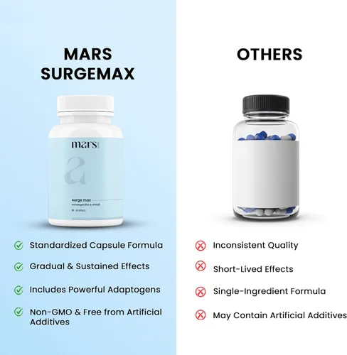 Vista 4 de Mars Surgemax Cápsulas naturales con Shilajit y Musli Safed Apoya la energía, la fuerza y la inmunidad para un estilo de vida activo 60