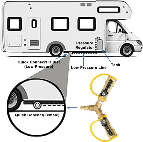 Vista 5 de ATKKE Adaptador divisor en Y de propano RV de 1/4 pulgadas, ajuste de conexión rápida con válvula de cierre para remolque de RV, accesorio