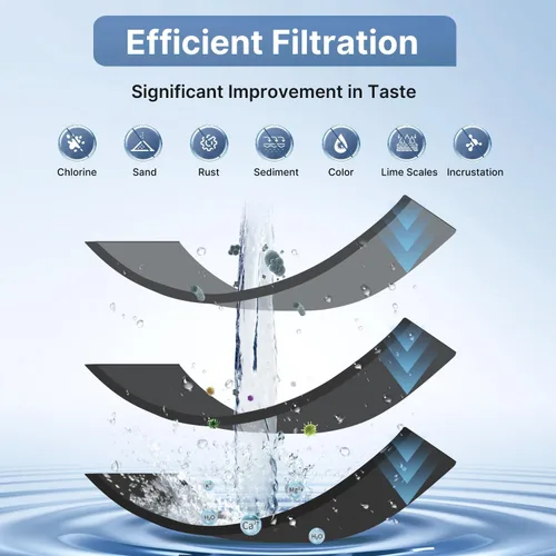 Vista 3 de EXCELPURE Cartucho de repuesto de filtro de agua de carbono CTO de 1 micra, 25,4 x 6,3 cm, para sistema de filtro de agua de encimera para el hogar