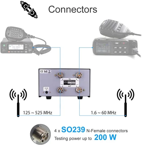 Vista 3 de NISSEI DG-503 - Medidor de potencia RF digital LCD de 3.5" SWR VSWR de onda corta HF 1.6-60MHz y VHF/UHF 125-525MHz 1-200W para radio de dos vías