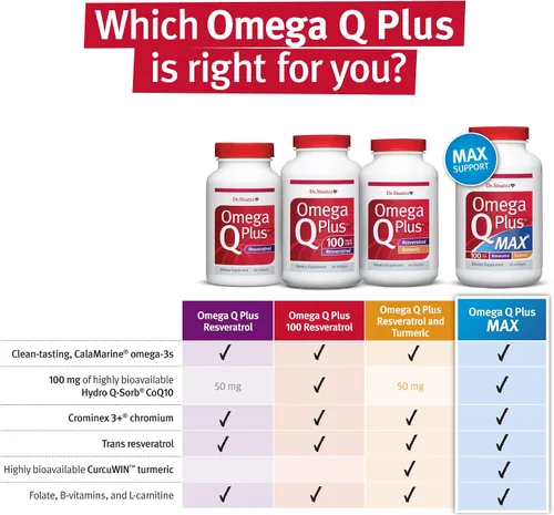 Vista 6 de Dr. Sinatra Omega Q Plus Resveratrol - Suplemento Omega-3 con CoQ10 y Resveratrol - Promueve la salud integral del corazón y todo el cuerpo