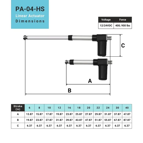 Vista 3 de Progressive Automations 12V Feedback Actuador lineal 6" Carrera 400 lb Fuerza High Load Actuator with Hall Effect Sensor Feedback, IP66 Water