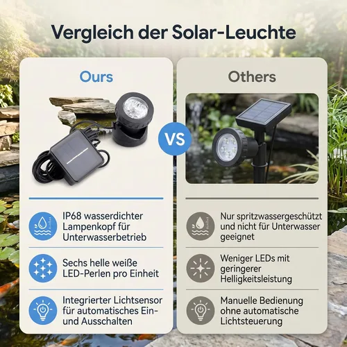Vista 7 de BAFOVY - Foco solar subacuático, 6 luces LED con sensor oscuro automático para decoración de fuente de estanque de jardín y piscina