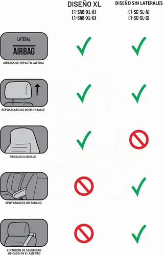 Vista 4 de Eurow funda para asiento de cuero genuino de oveja australiana, sin bordes - color champaña