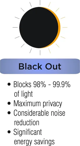 Vista 2 de Panel de cortina para ventanas Eclipse Cassidy Blackout, con arandelas