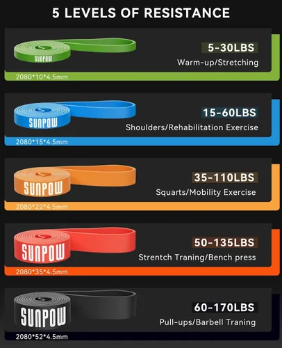 Vista 2 de SUNPOW Pull Up Assistance Bands, Set of 5 Heavy Duty Resistance Bands for Men & Women, Natural Latex Exercise Bands for Pull-Up Progression, Home