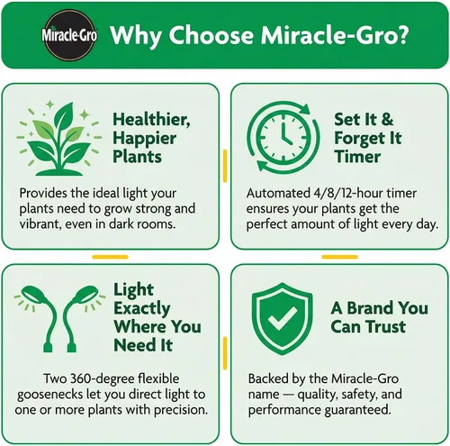Vista 6 de Miracle-Gro, Luz de cultivo para plantas de interior – LED de 10 W, flexible de 2 cabezales, espectro seleccionable para plantas