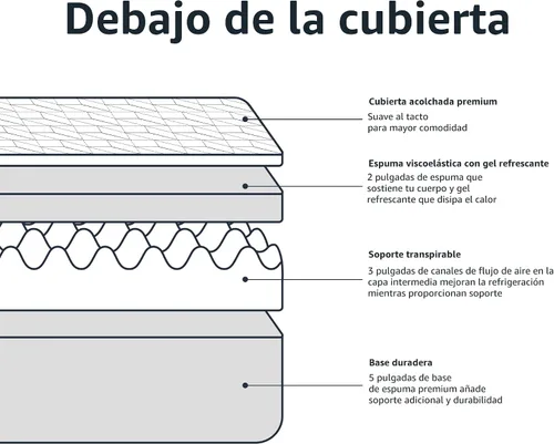 Vista 4 de Amazon Basics Colchón de espuma viscoelástica, firmeza media, gel refrescante, colchón tamaño King, espuma certificada CertiPUR-US®, 80 x 76 x 12