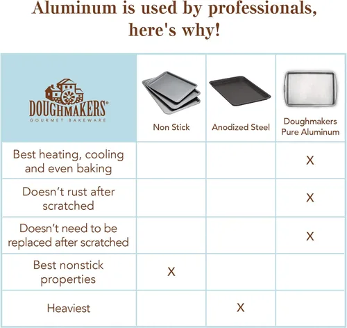 Vista 4 de Doughmakers Bandeja de aluminio de grado comercial para bizcochos 10" x 14