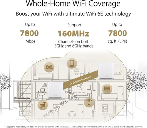Vista 5 de ASUS ZenWiFi Sistema WiFi 6E de malla de triple banda para todo el hogar (ET9 2PK), cobertura de hasta 5,500 pies cuadrados, 7800 Mbps, nueva banda