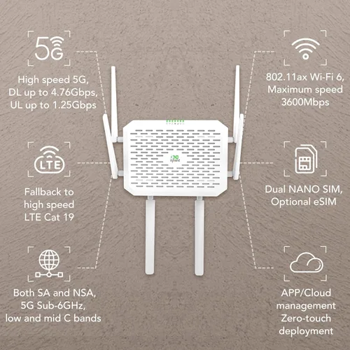 Vista 2 de InHand FWA02 5G Router Wi-Fi 6 (DL 4.76Gbps) Solución de red segura y administrada en la nube dual de 2.5G para el hogar, RV y negocios