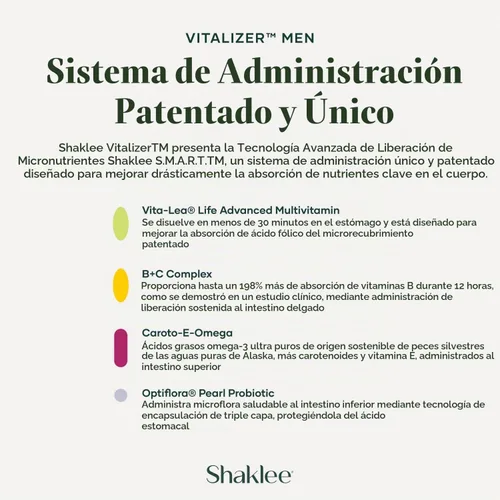 Vista 6 de Shaklee Vitalizer Hombres (30 Días)