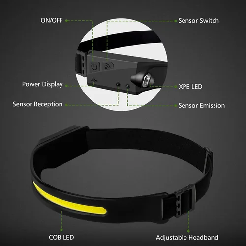 Vista 2 de Linterna frontal LED, paquete de 2 faros recargables con haz de 230° de ancho, sensor de movimiento, 5 modos, linterna ligera a prueba de sudor