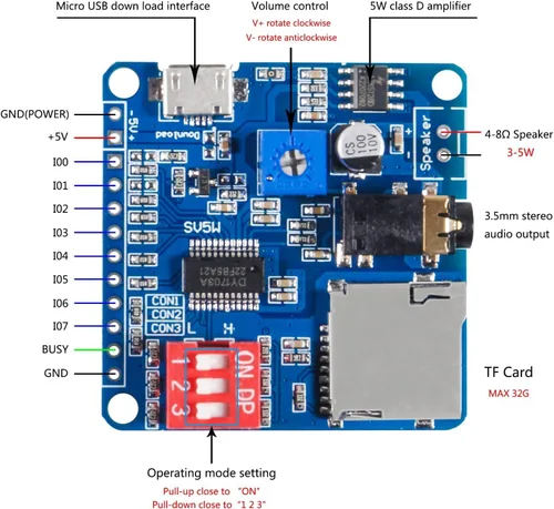 Vista 5 de Tablero de módulo de reproducción de voz, reproductor de MP3, módulo de voz de música, 5 W, 64 MBit, control serial flash, tarjeta SD/TF, disparador