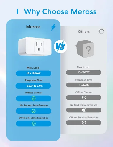 Vista 3 de meross Enchufe inteligente Mini, 15 A y Wi-Fi fiable, compatible con Apple HomeKit, Siri, Alexa, Echo, Google Assistant y Nest Hub, control