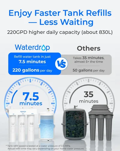 Vista 2 de Waterdrop Sistema RO de remineralización T3-T con filtro RT-TRO, paquete Flujo más rápido de 220 GPD, sin necesidad de energía, filtro de agua RO