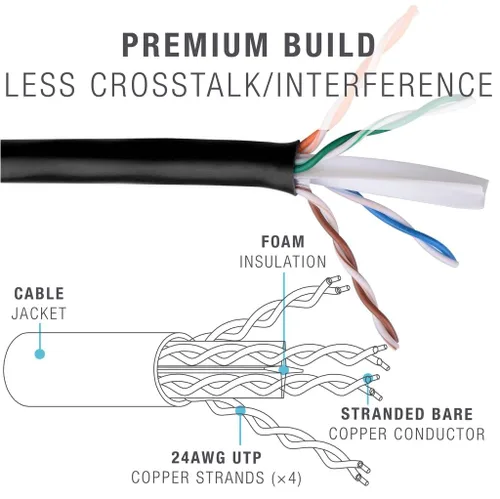 Vista 6 de Cable de conexión Ethernet Mediabridge CAT6 (0.91 m) Conectores RJ45 con contactos chapados en oro (10 Gbps)