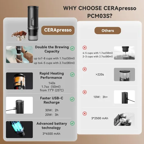 Vista 2 de Máquina de café espresso portátil CERA+ con autocalentamiento, hasta 8 tazas por carga y 20 bares, 3 * 4500mAh, CERApresso funciona con cápsulas NS
