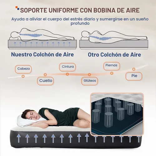 Vista 2 de Colchón de aire del tamaño gemelo con la bomba incorporada, colchón inflable de la cama inflable para acampar