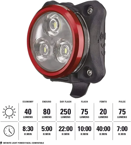 Vista 2 de LEZYNE Zecto Drive - Bicicleta duradera recargable por USB IPX7, impermeable, 250 lúmenes, luz frontal LED blanca con múltiples modos de sólido